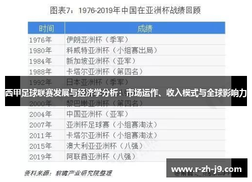 西甲足球联赛发展与经济学分析：市场运作、收入模式与全球影响力