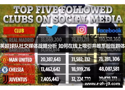 英超球队社交媒体战略分析 如何在线上吸引并维系粉丝群体