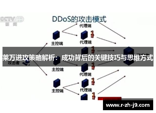 莱万进攻策略解析：成功背后的关键技巧与思维方式