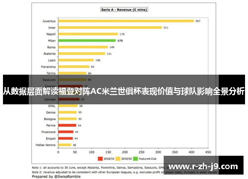 从数据层面解读福登对阵AC米兰世俱杯表现价值与球队影响全景分析