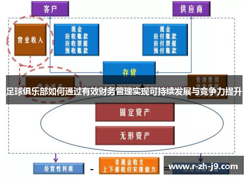 足球俱乐部如何通过有效财务管理实现可持续发展与竞争力提升