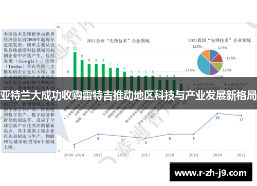 亚特兰大成功收购雷特吉推动地区科技与产业发展新格局