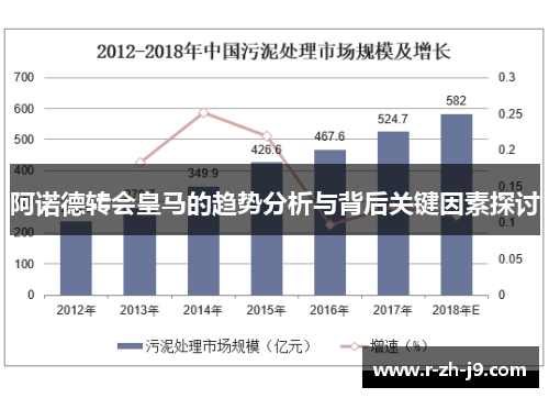 阿诺德转会皇马的趋势分析与背后关键因素探讨